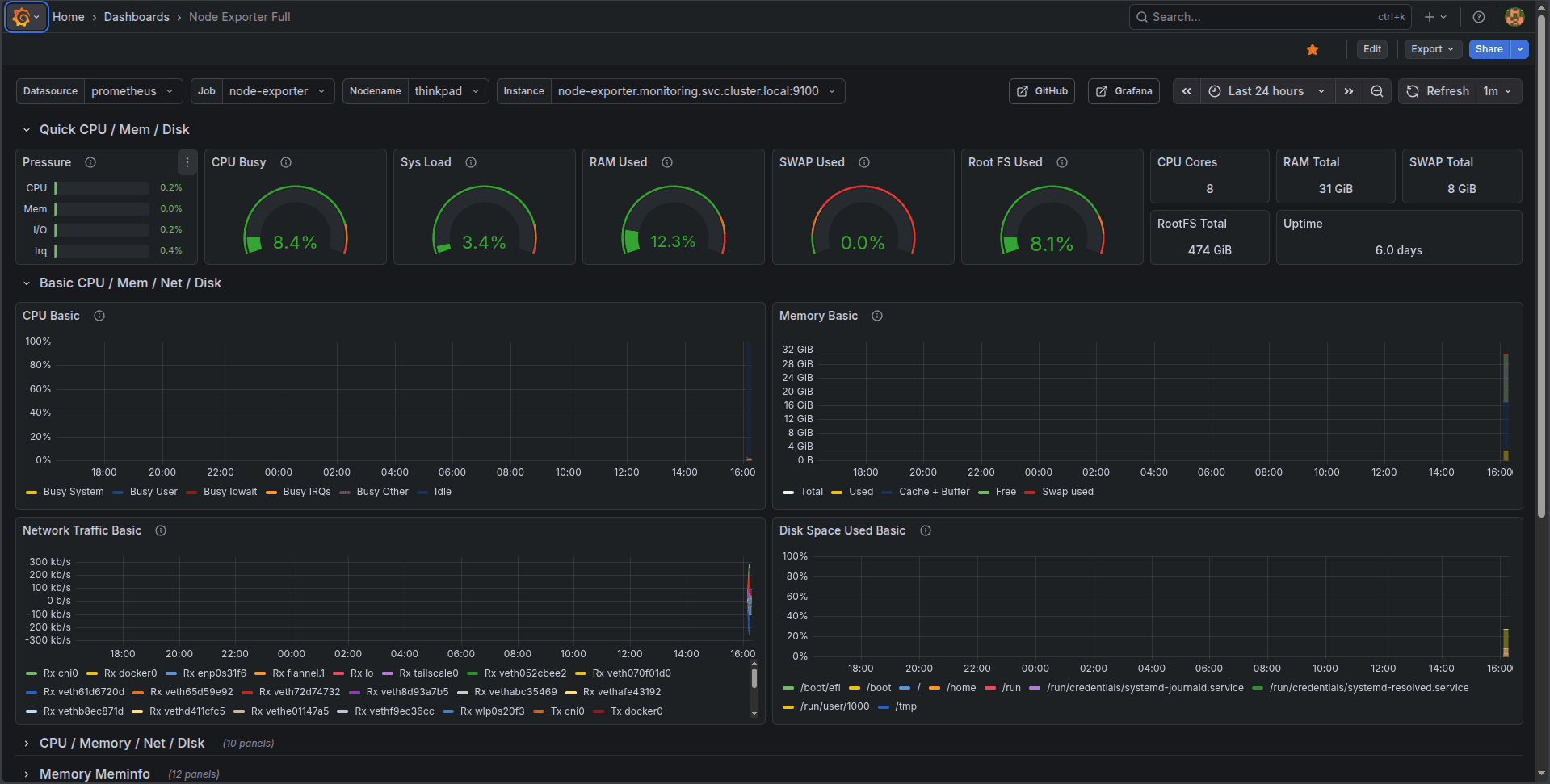 grafana-node-exporter-full